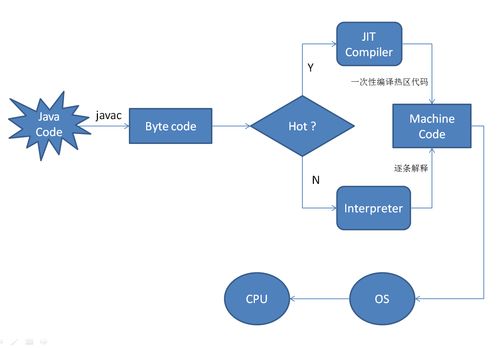 淺談移動端開發技術 技術演進、核心框架與未來展望