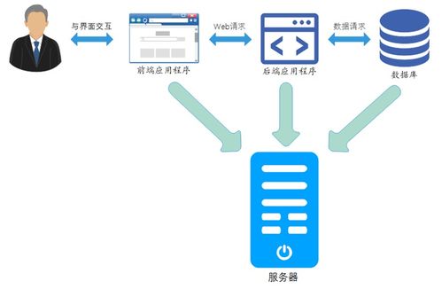 服務外包產業中的Java后端開發技術培訓路徑探索