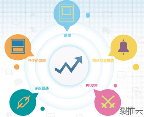 互聯(lián)網口碑營銷賦能銷售增長的三大核心優(yōu)勢